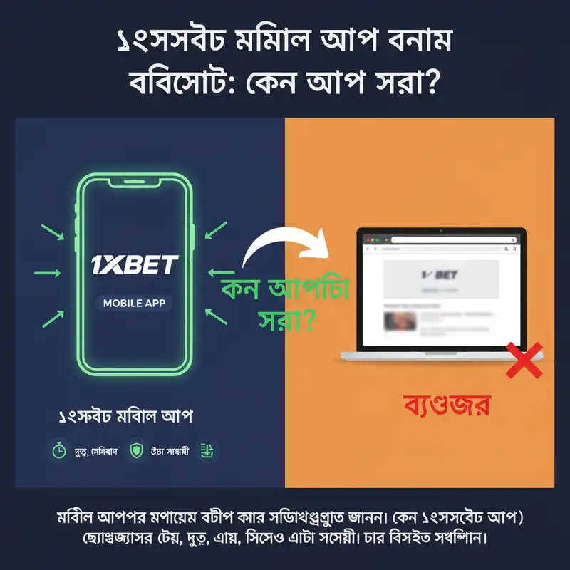 Mobile vs Desktop